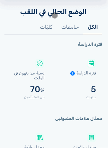 תמונת המצב בתואר