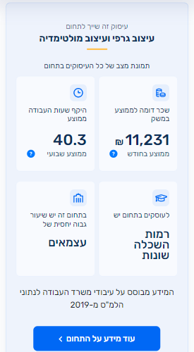 תחום עיסוק