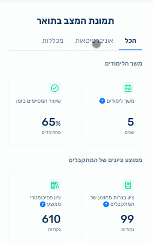 סינון לפי אוניברסיטאות ומכללות