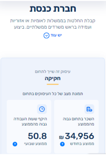 דוגמה חברת כנסת