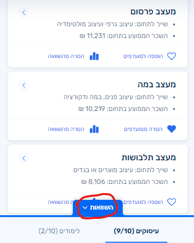 כפתור השוואות
